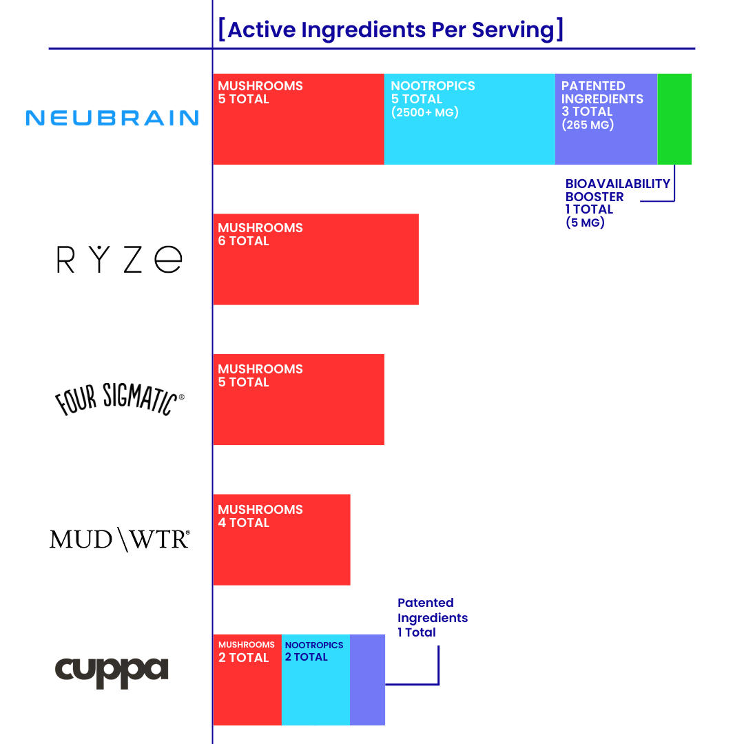 Ingredient-focused supplement comparison